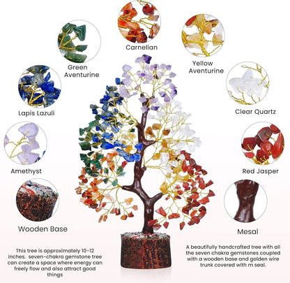 Crystal Tree for Positive Energy